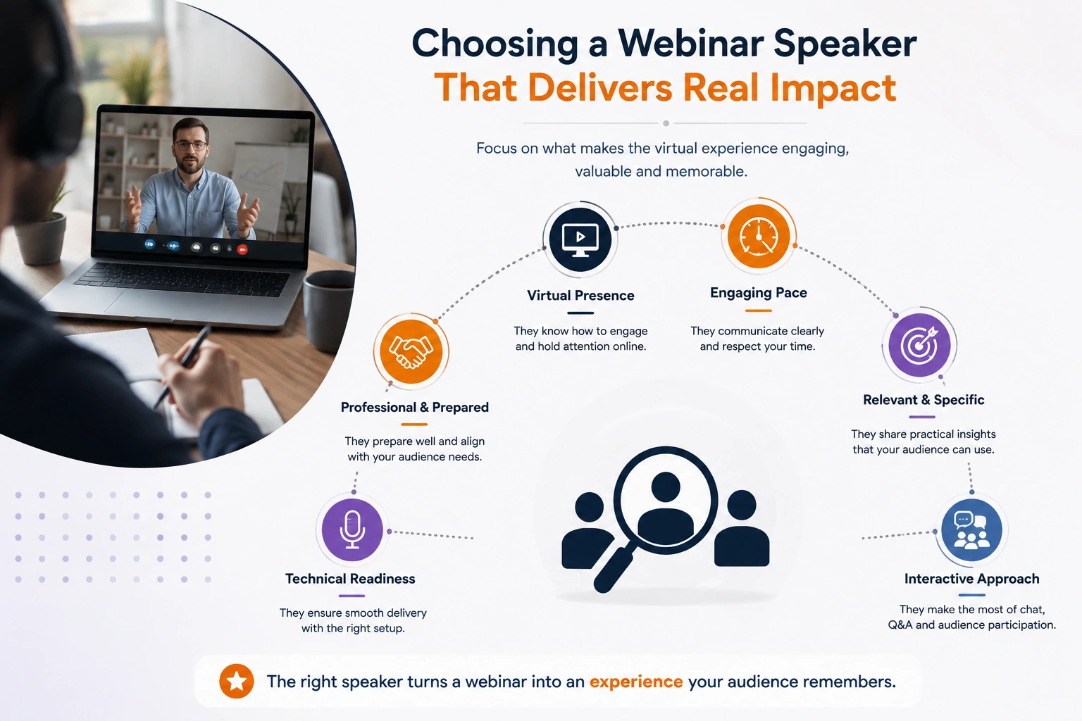 Choosing a Webinar Speaker for Impact Choosing a Webinar Speaker for Impact